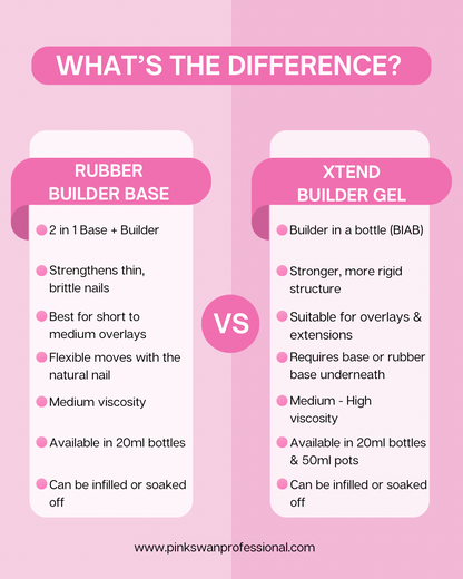 Blushed Xtend Builder Pot