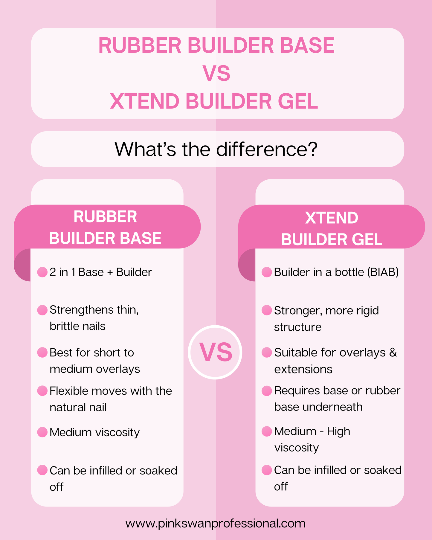 Bare All Xtend Builder -BIAB