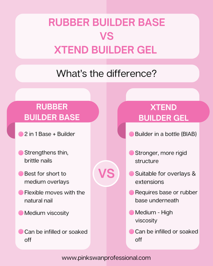 Bare All Xtend Builder -BIAB